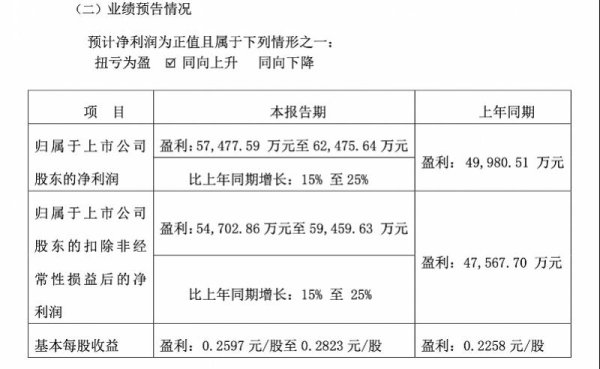 嘉正网  换帅后的珠江啤酒发半年业绩预告：净利或超6亿元，增速放慢