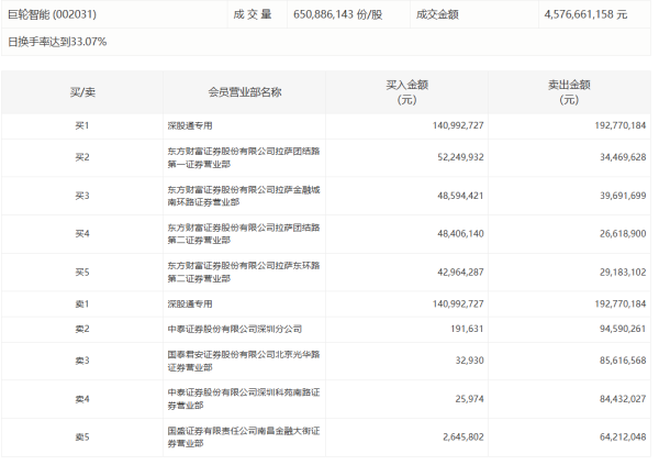 盛谷策略 蒙牛乳业：上半年收入415.672亿元，同比下降6.9%
