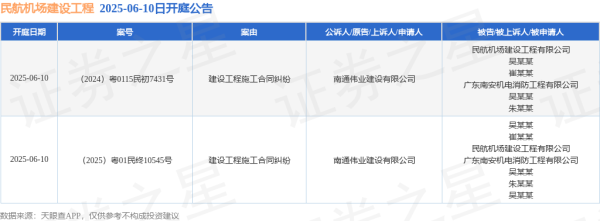 牛领策略 民航机场建设工程作为被告/被上诉人的2起涉及建设工程施工合同纠纷的诉讼将于2025年6月10日开庭